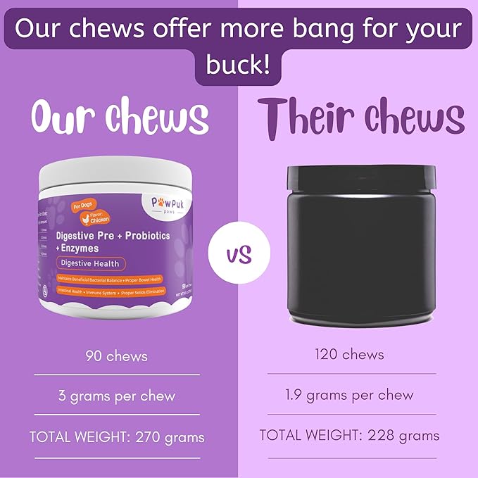 Digestive Health Supplements for Dogs